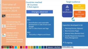 L'IDEP Afrique, en collaboration avec de nombreux partenaires, renforce les capacités des États membres africains pour faire face aux défis du développement et mettre en œuvre l'Agenda 2063.