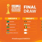 Le Niger affrontera l'Ouganda et la Guinée dans le groupe C du CHAN CAF TotalEnergies 2024, dont le tirage au sort s'est déroulé à Nairobi.